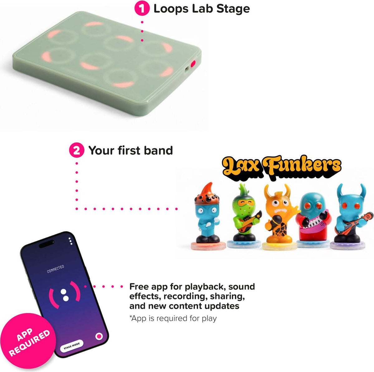 Loops Lab Starter Set