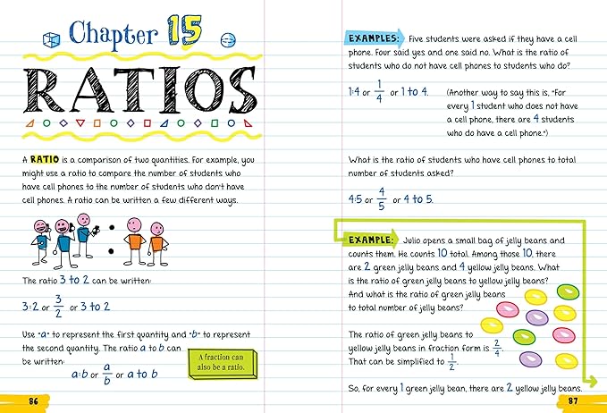 Everything You Need to Ace Middle School Math