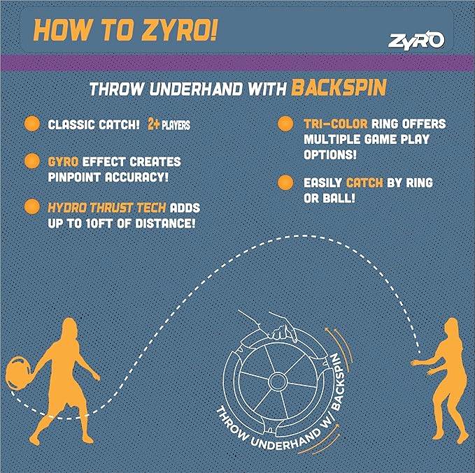 Zyro