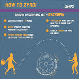 Zyro