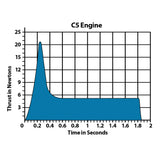 C5-3 Rocket Engines