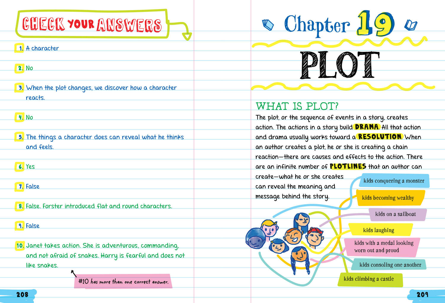 Everything You Need to Ace Middle School English Language Arts