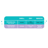 Concord - Water Based Nail Polish